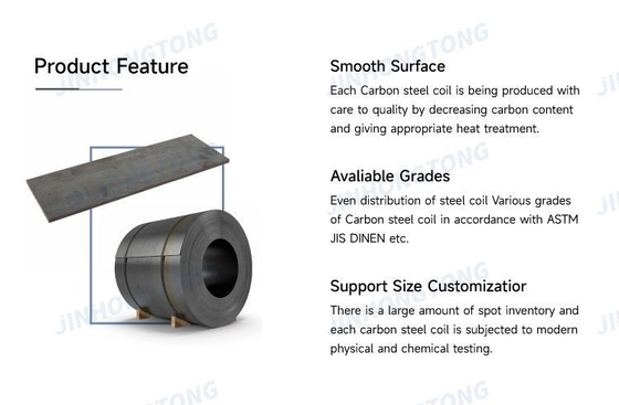 Q195-q345 Warmgewalste koolstofstaal spoel voor de bouw ASTM/AISI/SGCC/CGCC/TDC51DZM/TDC52DTS350GD/TS550GD/DX51D Z